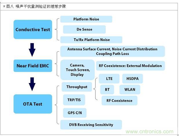 降低無線通訊噪聲干擾？攻城獅能否突圍在此一舉