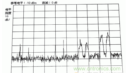國(guó)防最前沿：電磁環(huán)境自動(dòng)測(cè)試，衛(wèi)星地球站接招吧！