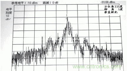 國(guó)防最前沿：電磁環(huán)境自動(dòng)測(cè)試，衛(wèi)星地球站接招吧！