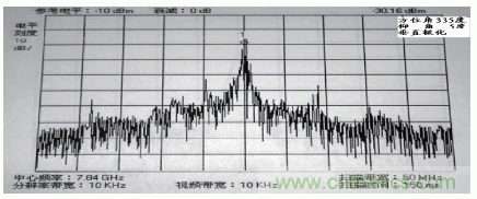 國(guó)防最前沿：電磁環(huán)境自動(dòng)測(cè)試，衛(wèi)星地球站接招吧！