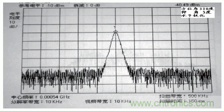 國(guó)防最前沿：電磁環(huán)境自動(dòng)測(cè)試，衛(wèi)星地球站接招吧！