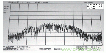 國(guó)防最前沿：電磁環(huán)境自動(dòng)測(cè)試，衛(wèi)星地球站接招吧！