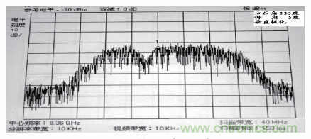 國(guó)防最前沿：電磁環(huán)境自動(dòng)測(cè)試，衛(wèi)星地球站接招吧！