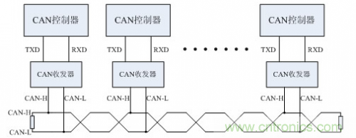 分分鐘解決戰(zhàn)斗！完爆CAN總線的問(wèn)題節(jié)點(diǎn)！