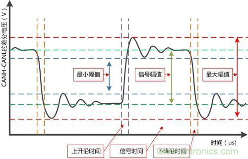 分分鐘解決戰(zhàn)斗！完爆CAN總線的問(wèn)題節(jié)點(diǎn)！