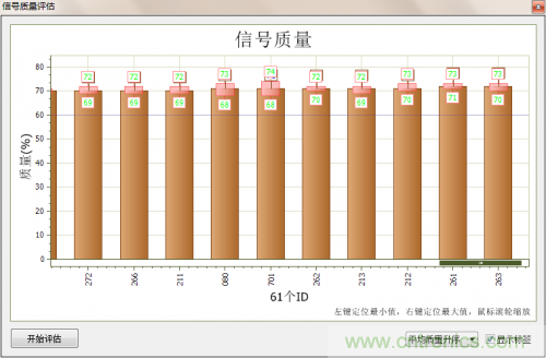 分分鐘解決戰(zhàn)斗！完爆CAN總線的問(wèn)題節(jié)點(diǎn)！