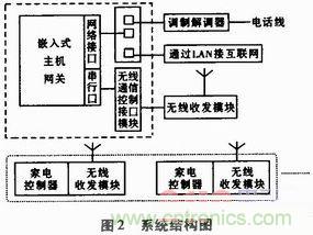 家電熱潮掀起半邊天！智能家電互聯(lián)技術(shù)“星火燎原”