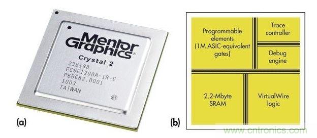 Mentor Graphiscs Crystal2“定制片上硬件仿真器”。