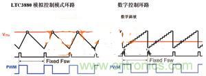 數(shù)字電源系統(tǒng)“發(fā)威”,實現(xiàn)信息監(jiān)測無死角