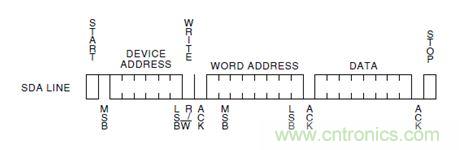 第1頁：I2C總線概述；第2頁：I2C總線時序總結(jié)：協(xié)議；第3頁：I2C總線時序總結(jié)：工作過程