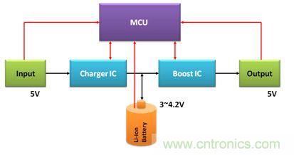 移動電源電路的三種設(shè)計方案，哪個技高一籌？