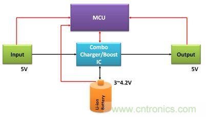 移動電源電路的三種設(shè)計方案，哪個技高一籌？