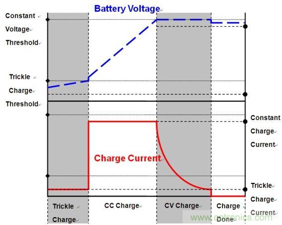 移動電源電路的三種設(shè)計方案，哪個技高一籌？