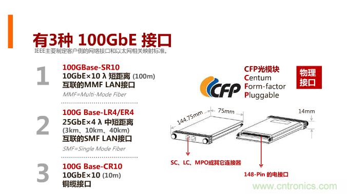 一張圖讓你遍知100G傳輸技術(shù)！