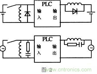 提高PLC控制系統(tǒng)的可靠性，抗干擾能力是關(guān)鍵