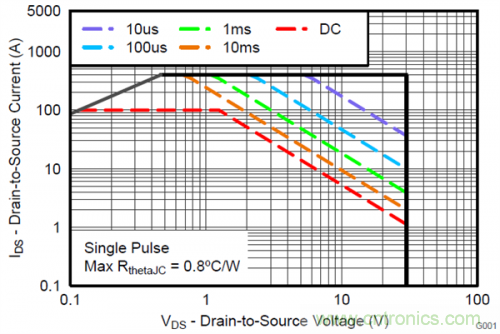 熱插拔控制器和功率MOSFET，哪個(gè)簡單？