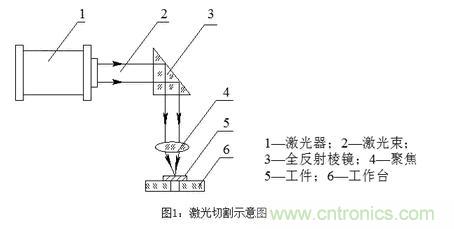 基礎(chǔ)知識應(yīng)有盡有，激光切割你還有不懂的？