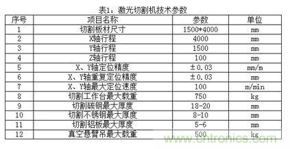 基礎(chǔ)知識應(yīng)有盡有，激光切割你還有不懂的？