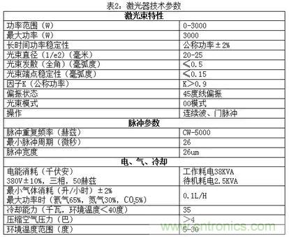 基礎(chǔ)知識應(yīng)有盡有，激光切割你還有不懂的？