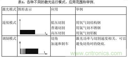 基礎(chǔ)知識應(yīng)有盡有，激光切割你還有不懂的？