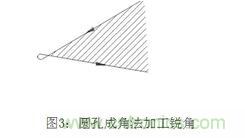 基礎(chǔ)知識應(yīng)有盡有，激光切割你還有不懂的？