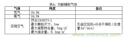 基礎(chǔ)知識應(yīng)有盡有，激光切割你還有不懂的？