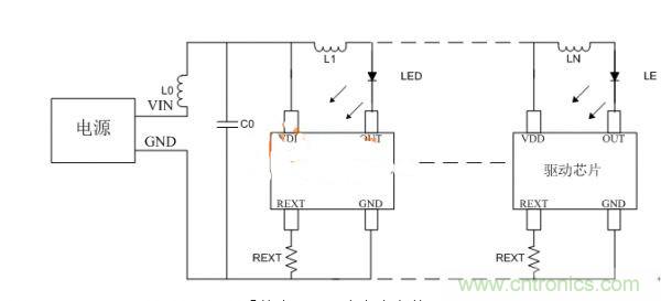 避免LED顯示屏不振蕩，關(guān)鍵在高穩(wěn)定驅(qū)動(dòng)芯片
