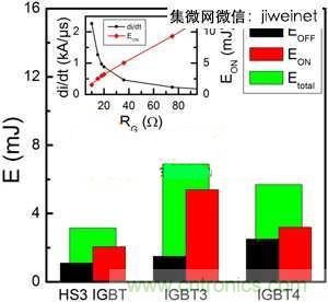 能源專(zhuān)家偏愛(ài)切換損耗少2倍的HS3 IGBT不是沒(méi)道理！