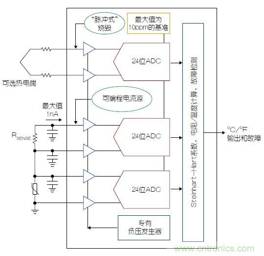 溫度傳感器“不擔(dān)心”，精確的溫度不再是難題