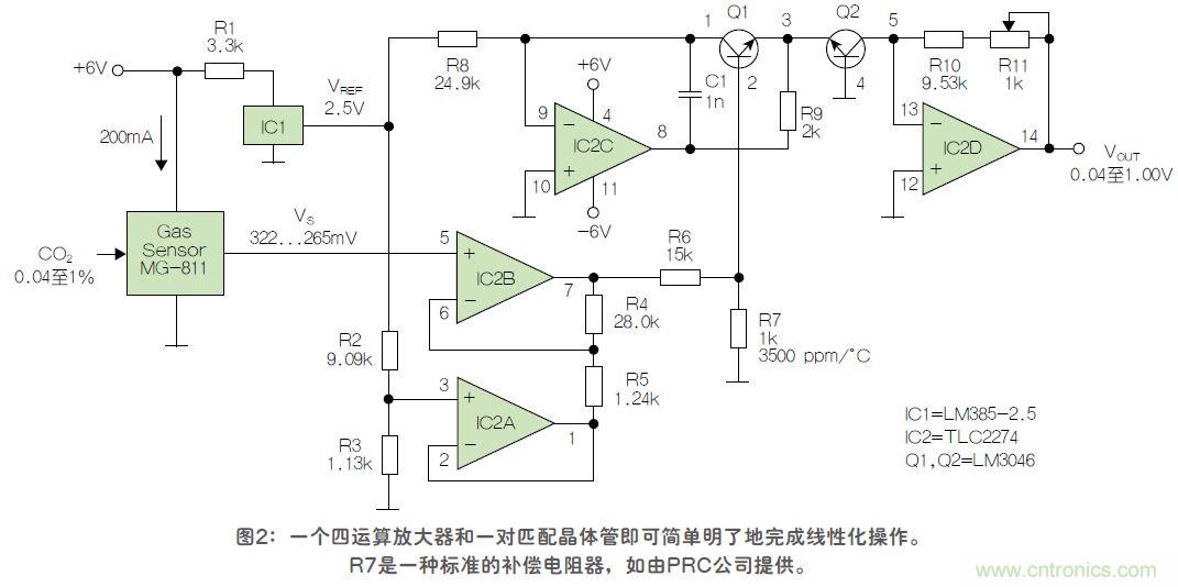反對數(shù)轉(zhuǎn)換器如何線性化二氧化碳傳感器？
