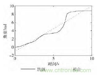 智能手機(jī)又有新發(fā)現(xiàn)！人體跌倒檢測系統(tǒng)的設(shè)計(jì)