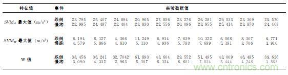 智能手機(jī)又有新發(fā)現(xiàn)！人體跌倒檢測系統(tǒng)的設(shè)計(jì)