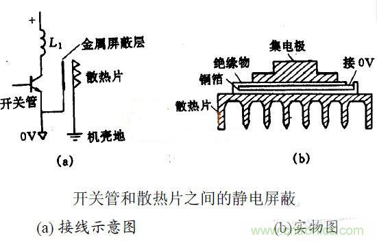 MOS管散熱片接地與EMC之間有何關(guān)聯(lián)？