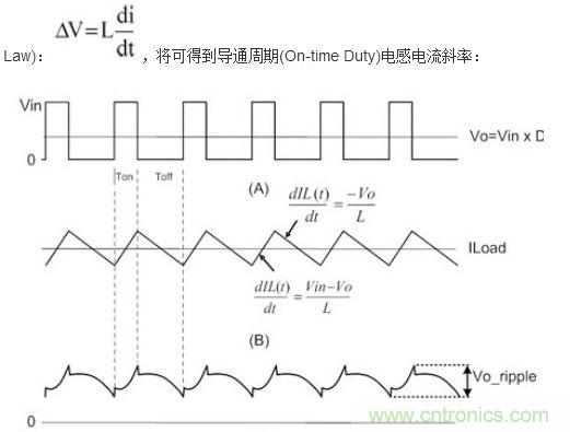 (A)LX的波形；(B)電感電流的波形；(C)輸出紋波波形