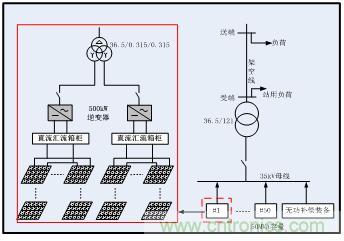 圖文并茂：光伏電站諧振抑制技術(shù)，如何進(jìn)行諧波補(bǔ)償？