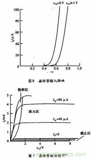 事半功倍！有了三極管等效模型，輕松搞定參數(shù)分析