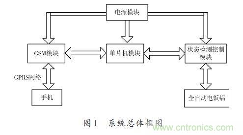 全自動(dòng)電飯鍋都能遠(yuǎn)程智能控制，還有什么不可能
