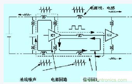 數(shù)字電路、單片機(jī)的抗干擾設(shè)計(jì)