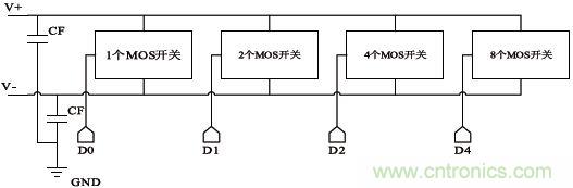 低功耗、低相位噪聲的CMOS壓控振蕩器設(shè)計