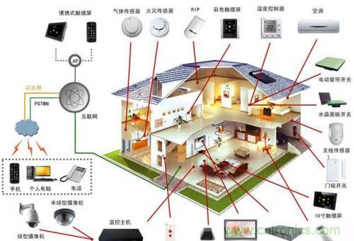 智能家居不智能，那只能算玩具！