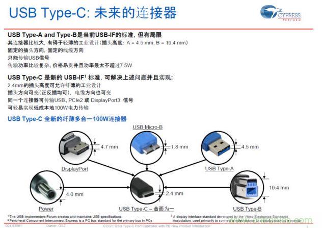 最新的USB Type-C連接標(biāo)準(zhǔn)，具有纖薄、正反插易用、高電力快速充電等明顯優(yōu)勢