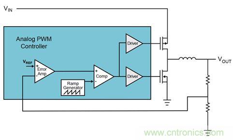 既滿足電源能效標準、又提升性能的AD/DC電源的設計