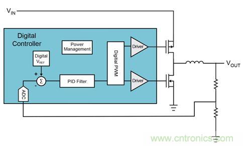 既滿足電源能效標準、又提升性能的AD/DC電源的設計