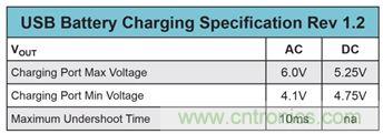 既滿足電源能效標準、又提升性能的AD/DC電源的設計