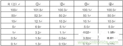 精確測(cè)量小阻值電阻，零誤差不是難題