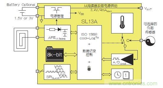 NFC傳感器將主宰射頻世界！無(wú)限可能盡在NFC