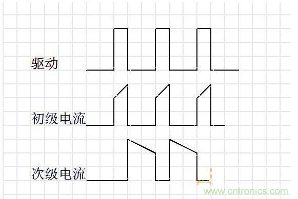 連續(xù)模式。