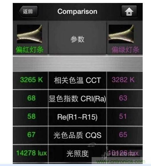 ，色溫偏差±150K