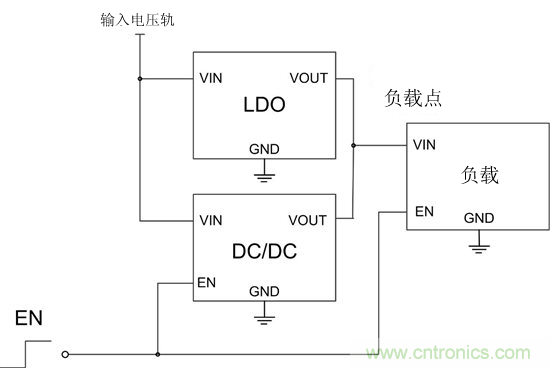 提高降壓轉(zhuǎn)換器的輕負(fù)載效率？LDO如何發(fā)力？