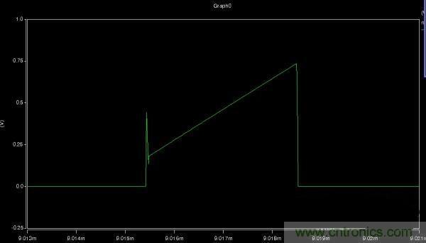 MOS管如何發(fā)力，使反激電源達(dá)到90%效率